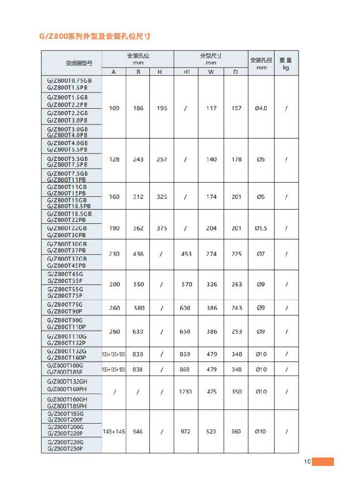 11、外型及安裝孔位尺寸