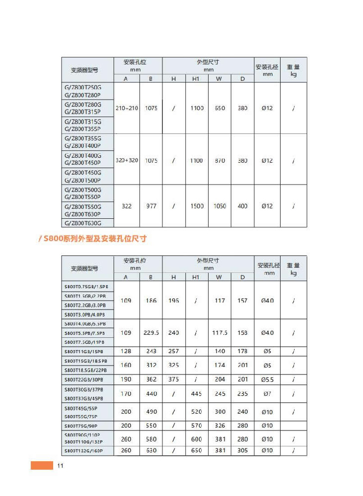 12、外型及安裝孔位尺寸2