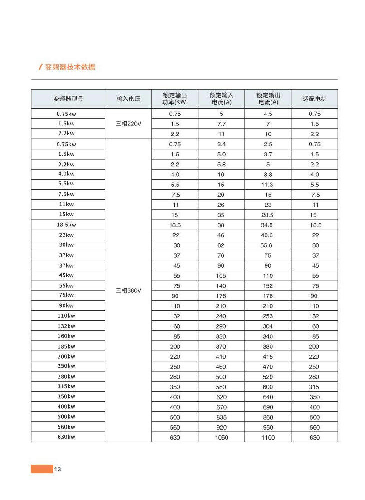 14、變頻器技術(shù)數(shù)據(jù)一