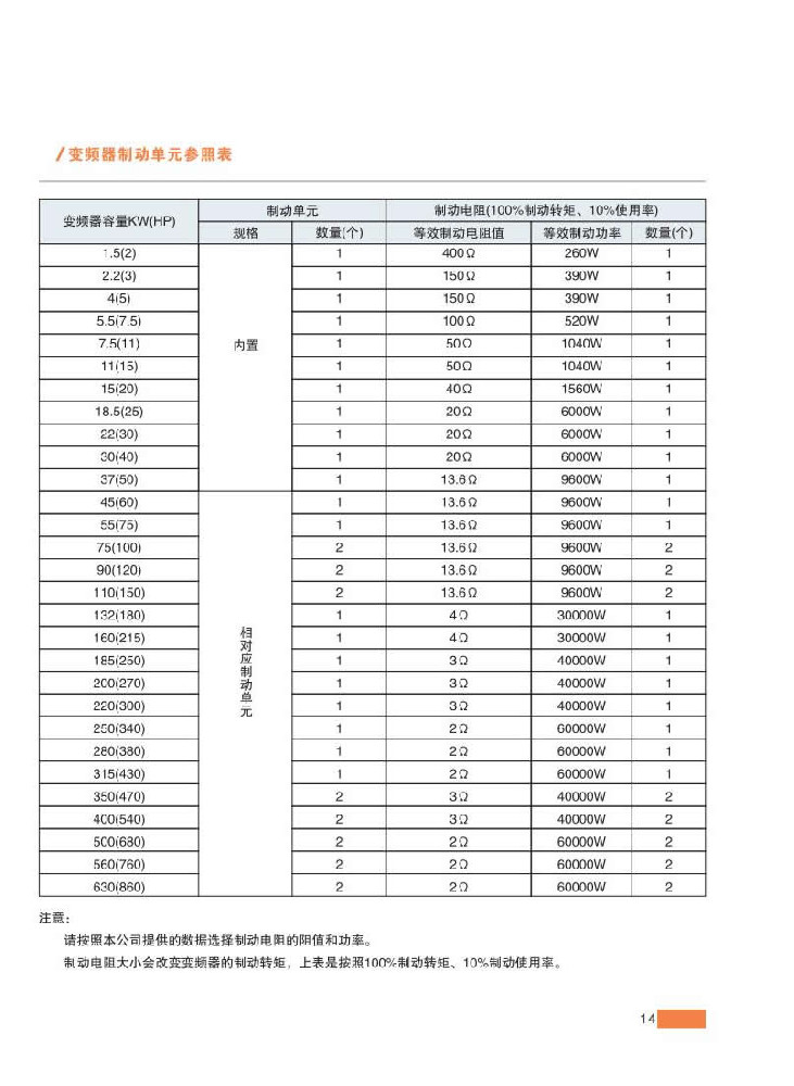 15、變頻器制動單元參照